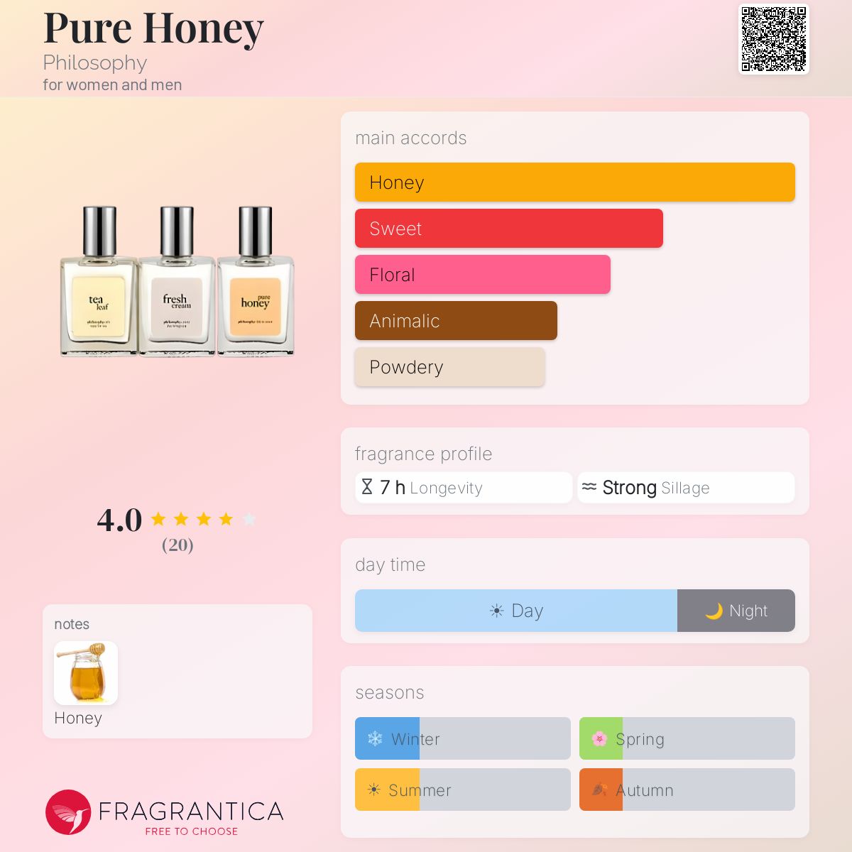 Fragrantica image 5