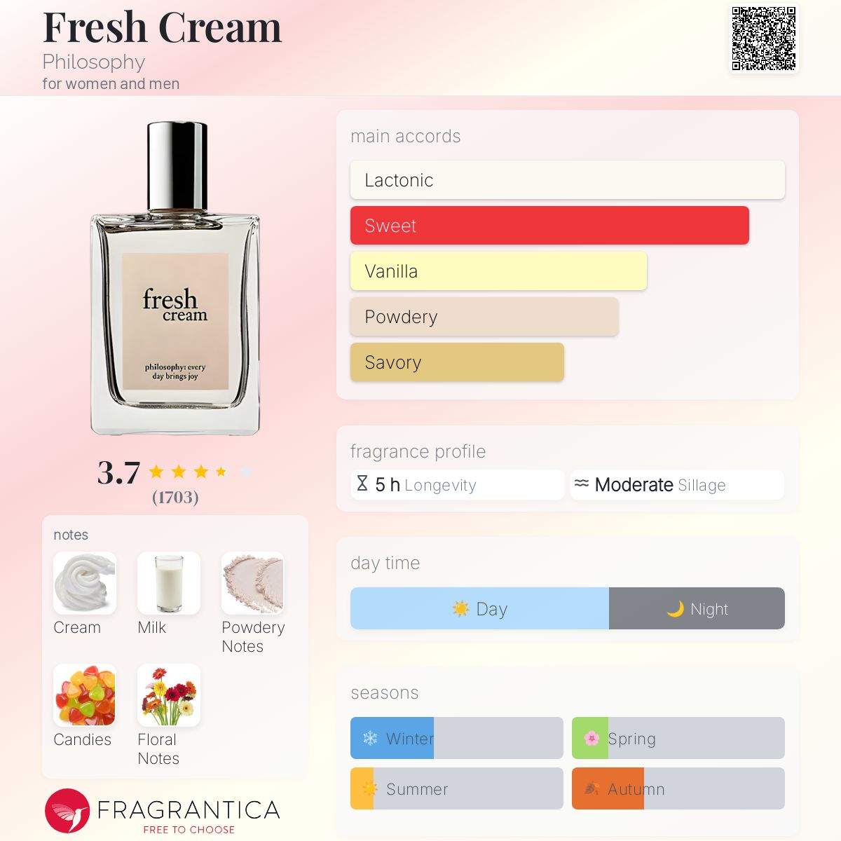 philosophy  フィロソフィー　fresh cream  香水 fresh cream eau de toilette | philosophy