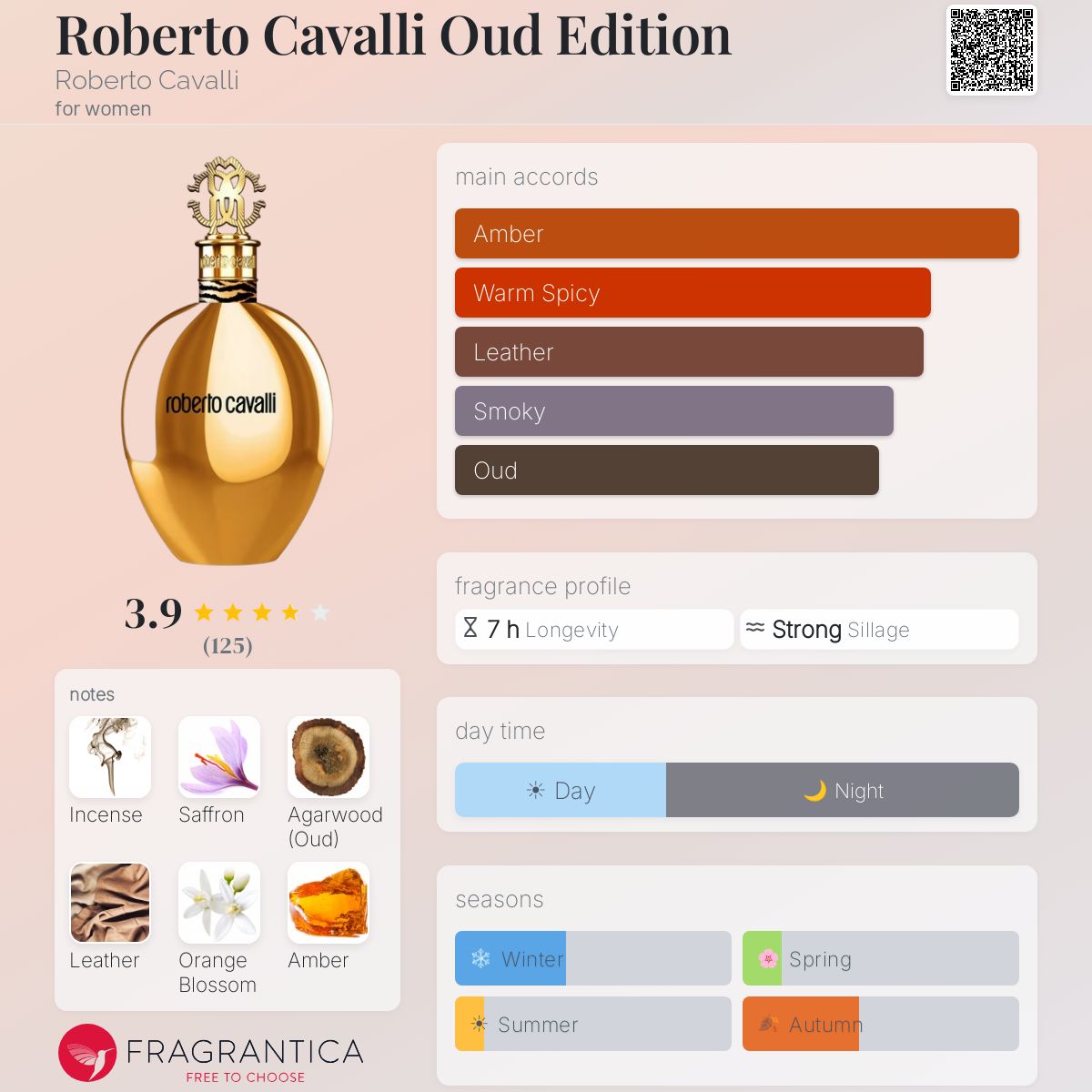 Fragrantica image 5