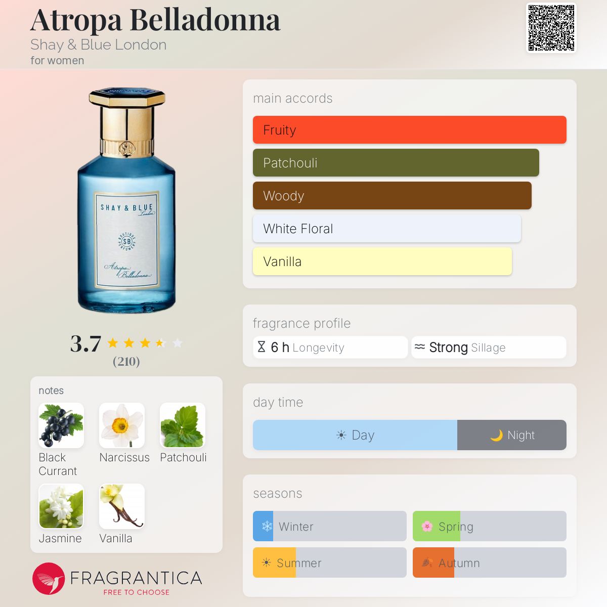 Fragrantica image 5