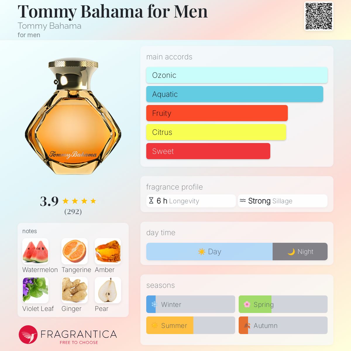Coupon Codes Tommy Bahama Coupon August 2019 Tommy Bahama Coupon
