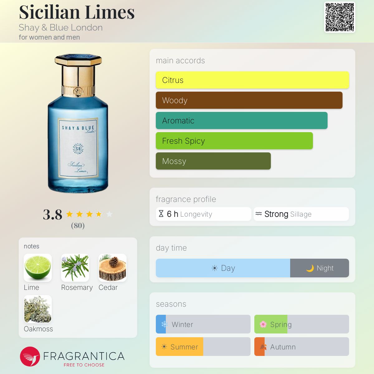 Profile card