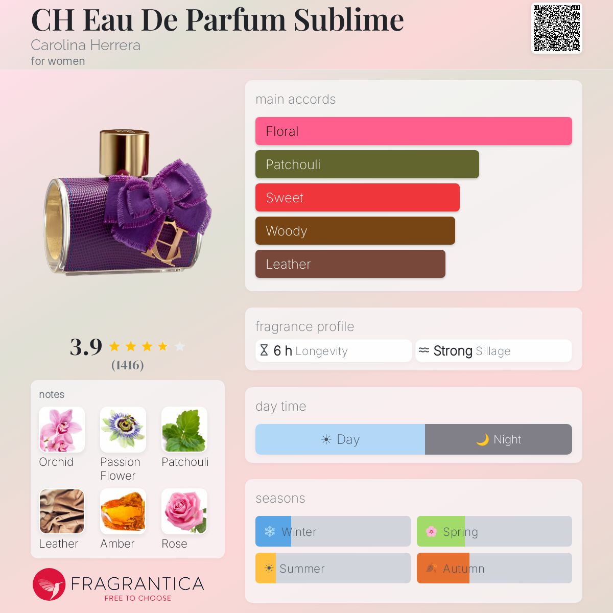 Fragrantica image 5