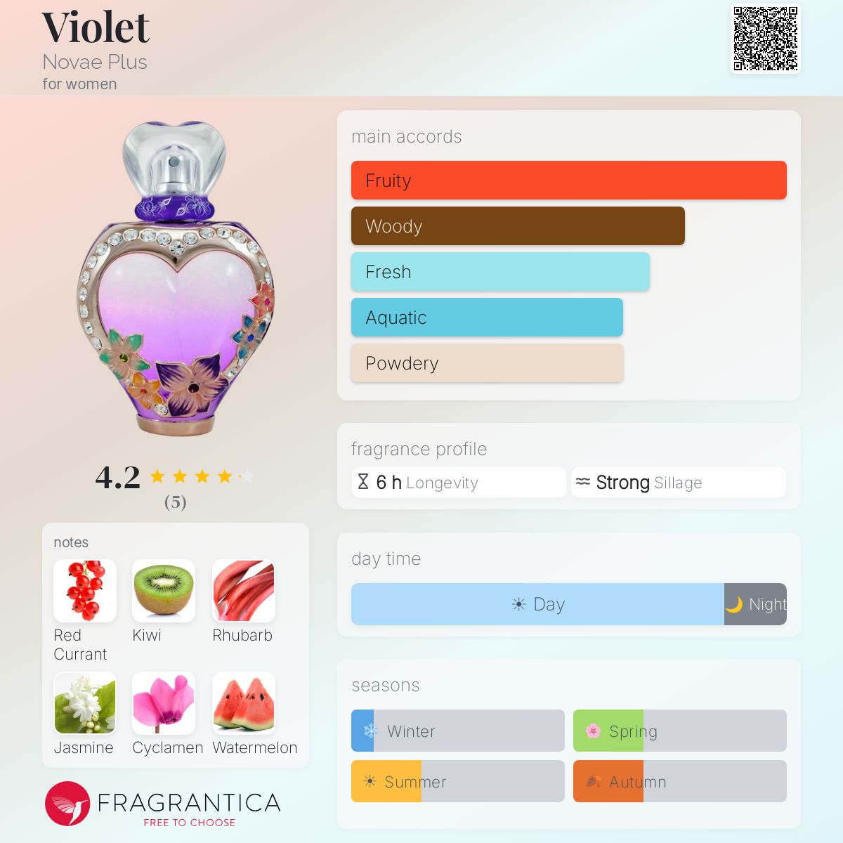 Fragrantica image 5