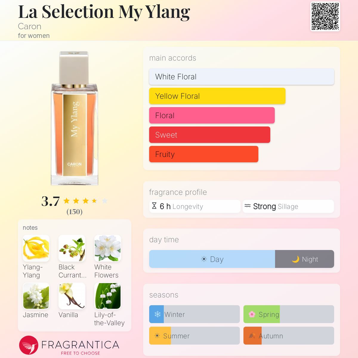 Fragrantica image 5