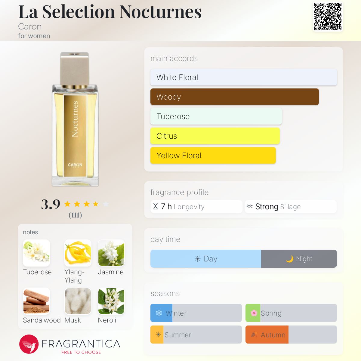 Profile card
