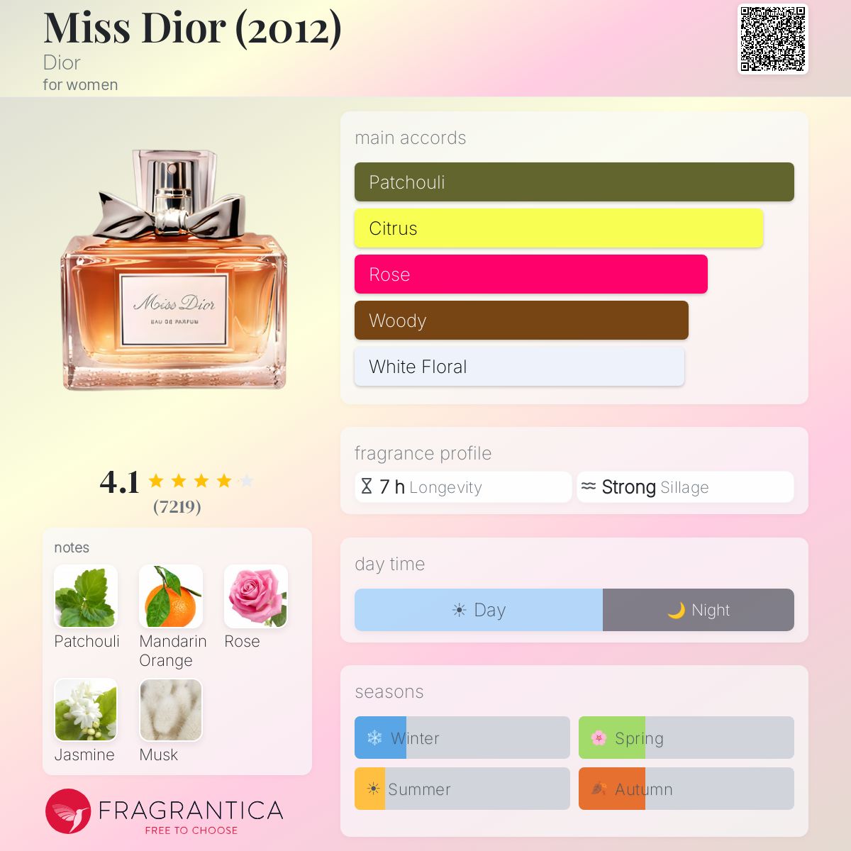 Miss Dior (2012) Dior perfume - a fragrance for women 2012