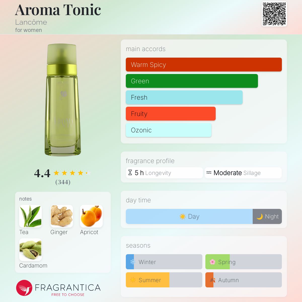 Aroma Tonic Lancôme perfume a fragrance for women 1999