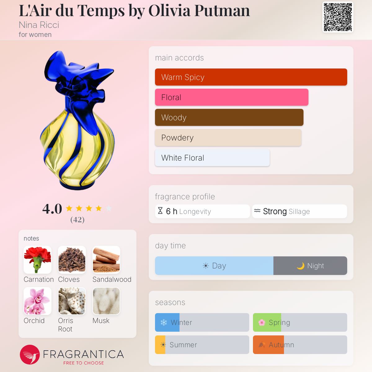 Fragrantica image 5