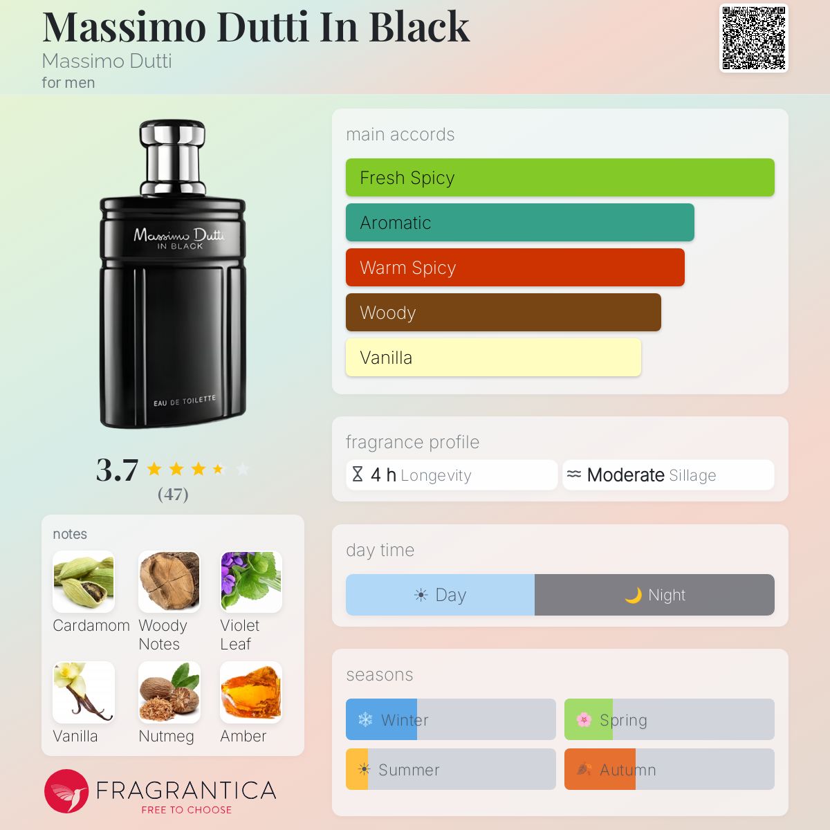 Fragrantica image 5