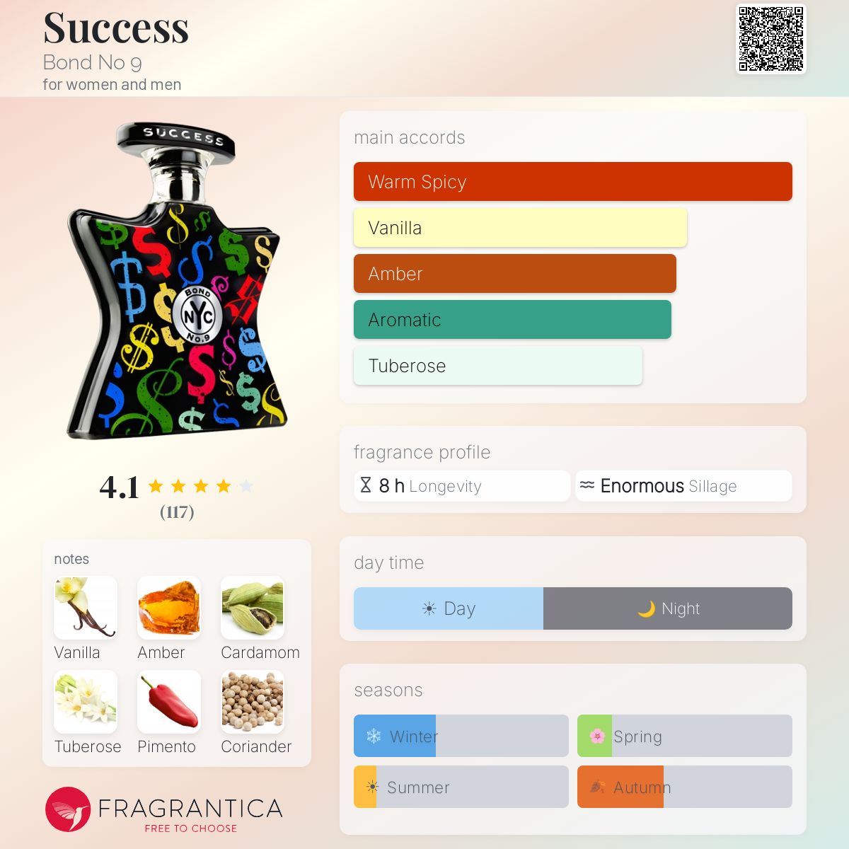 Profile card