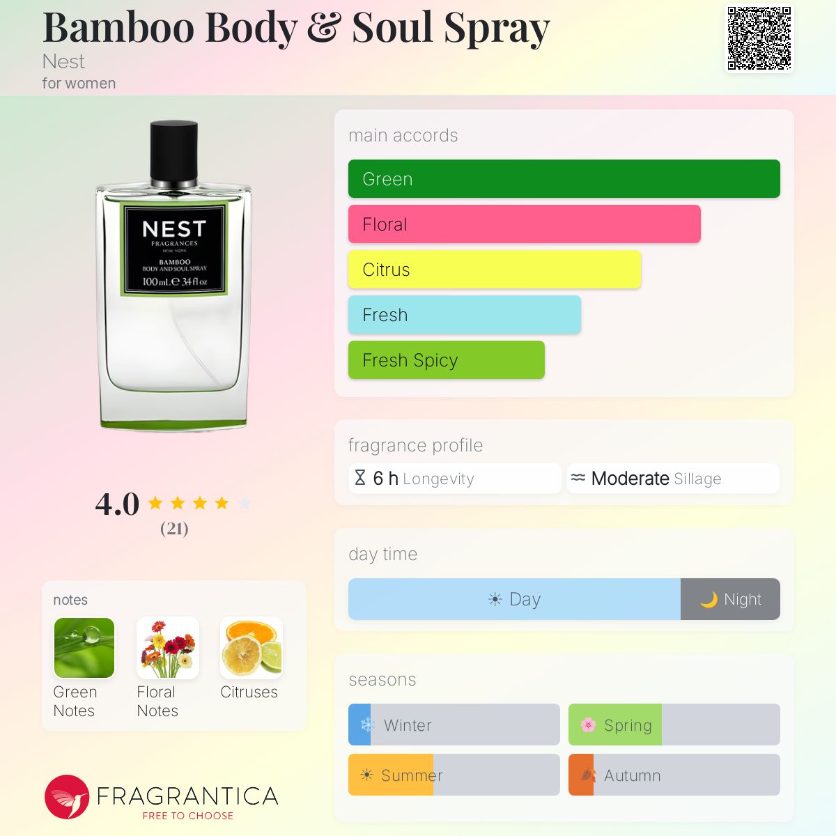Fragrantica image 5