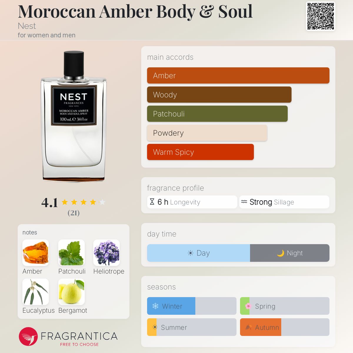Fragrantica image 5