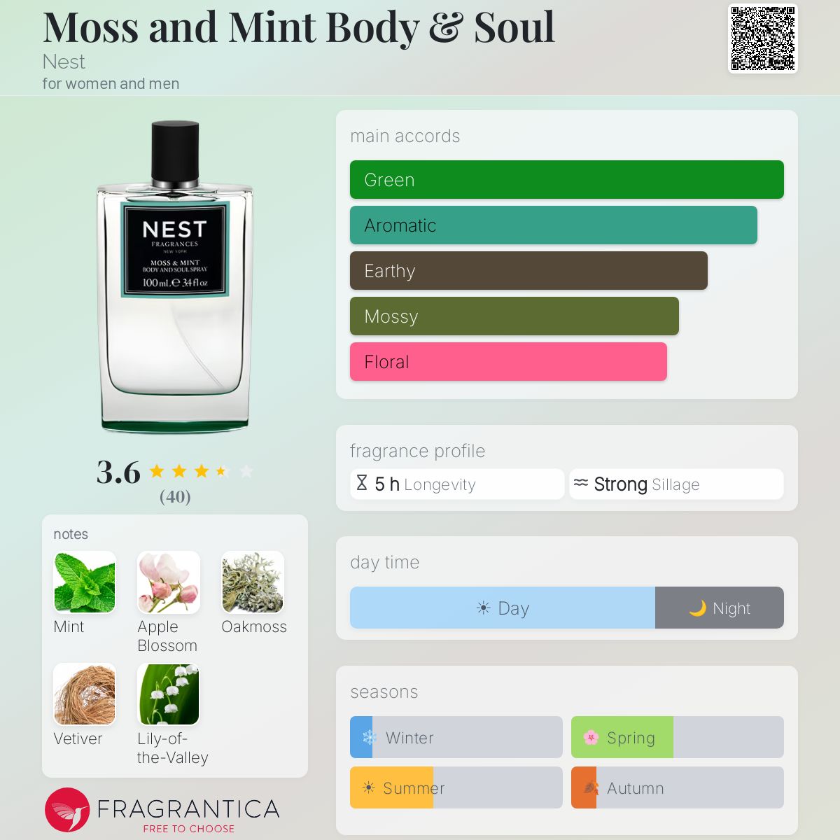 Fragrantica image 5