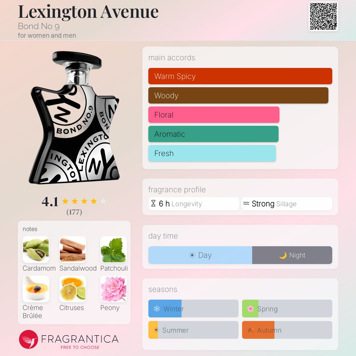 Lexington Avenue Bond No 9 perfume - a fragrance for women and men