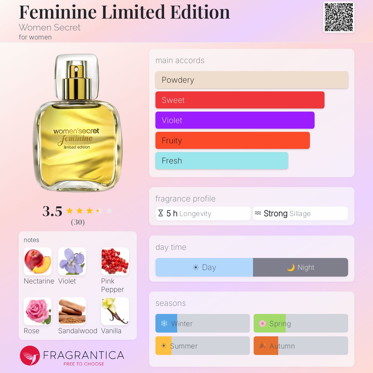 Fragrantica image 5