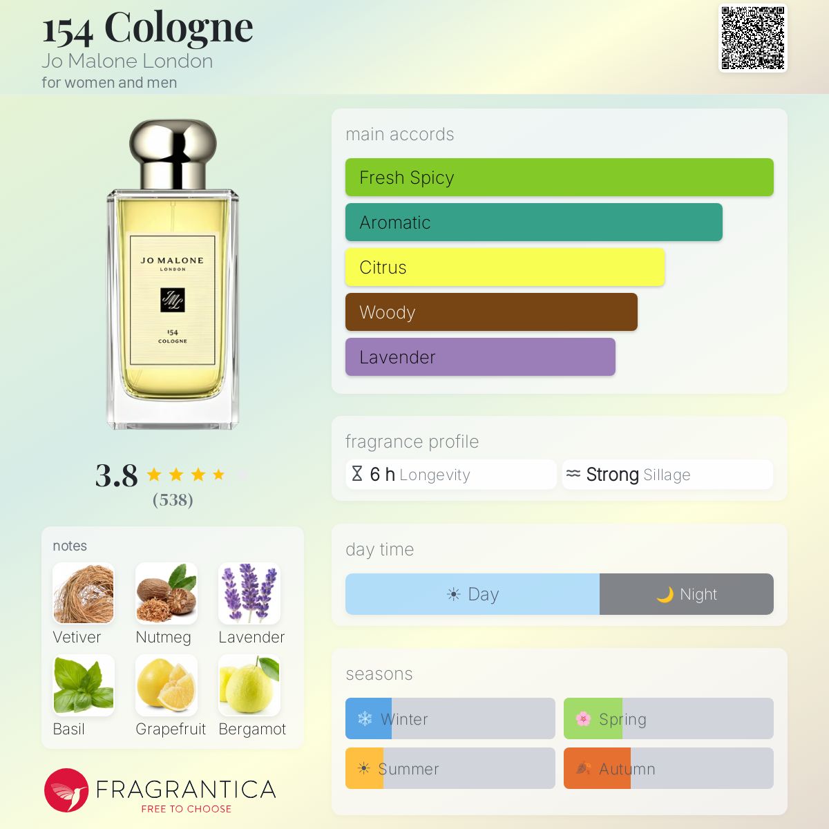 154 Cologne Jo Malone London perfume - a fragrance for women and