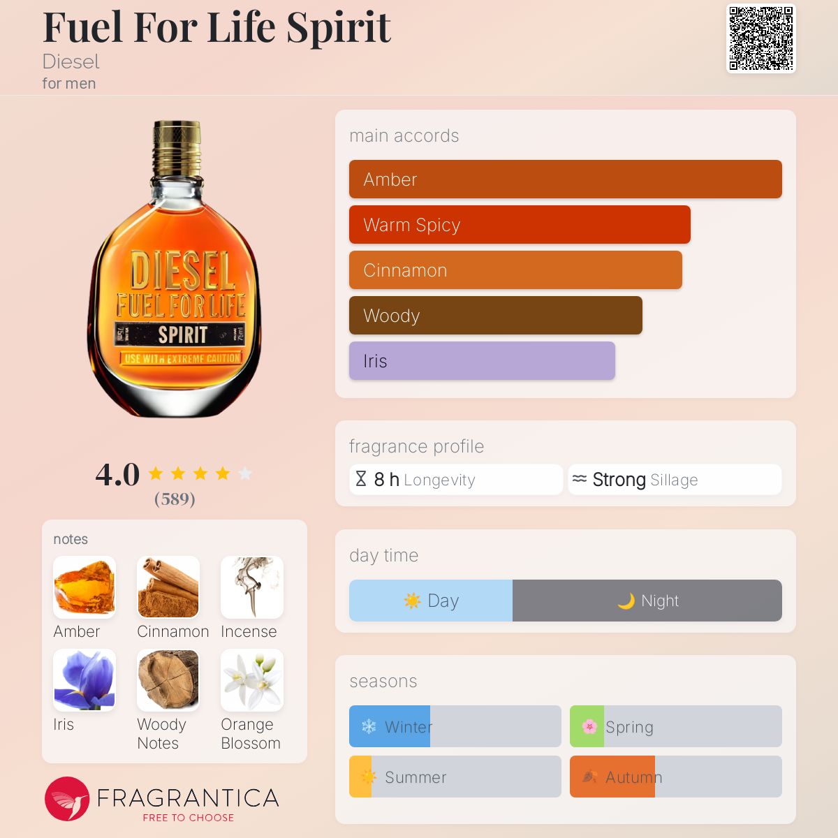 Fuel For Life Spirit Diesel cologne - a fragrance for men 2013