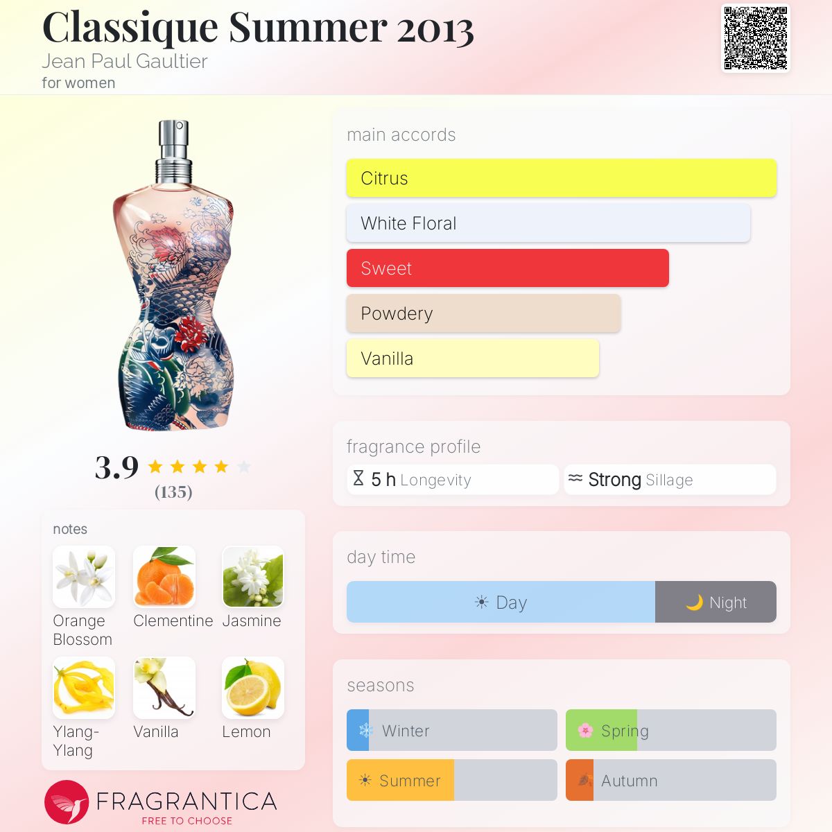 Fragrantica image 5