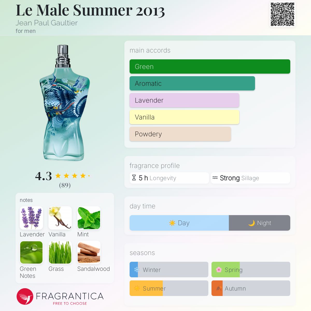 Le Male Summer 2013 Jean Paul Gaultier cologne - a fragrance