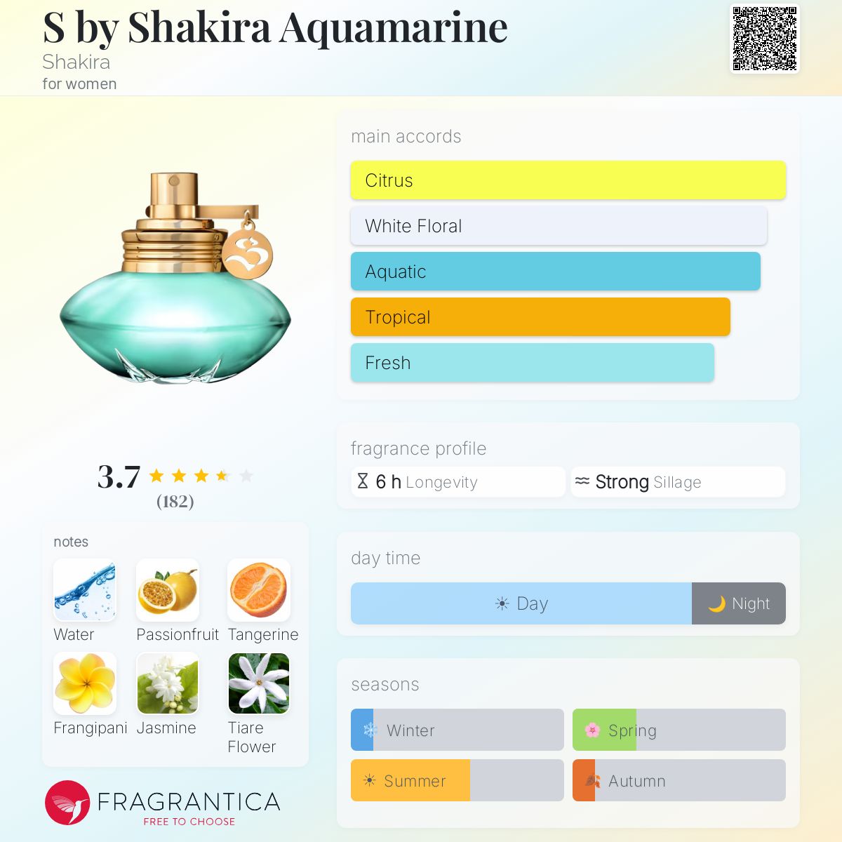 Fragrantica image 5
