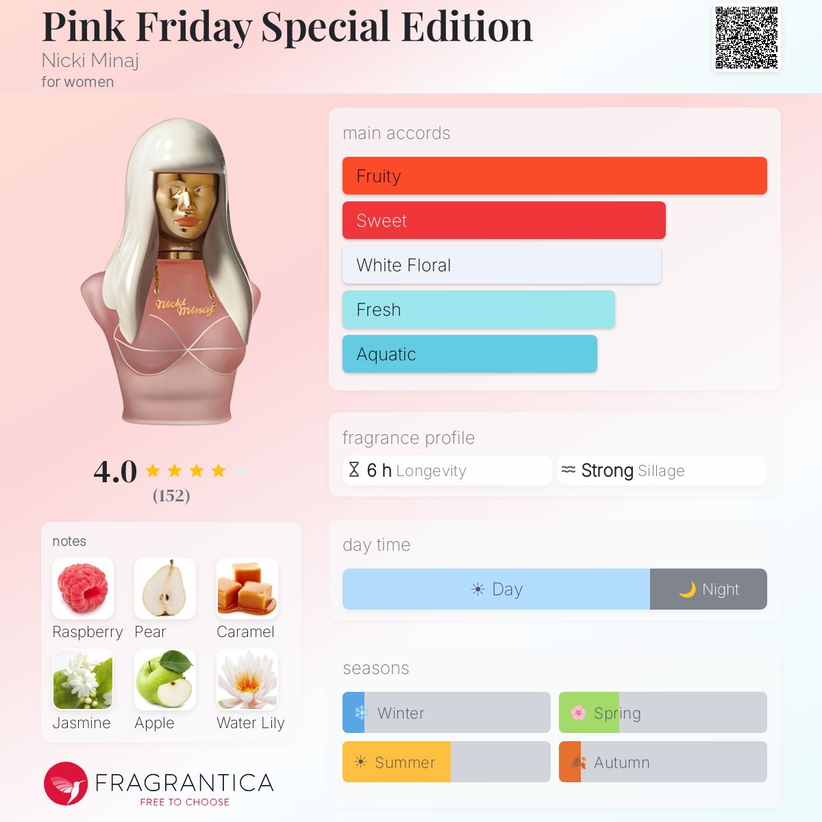 Profile card