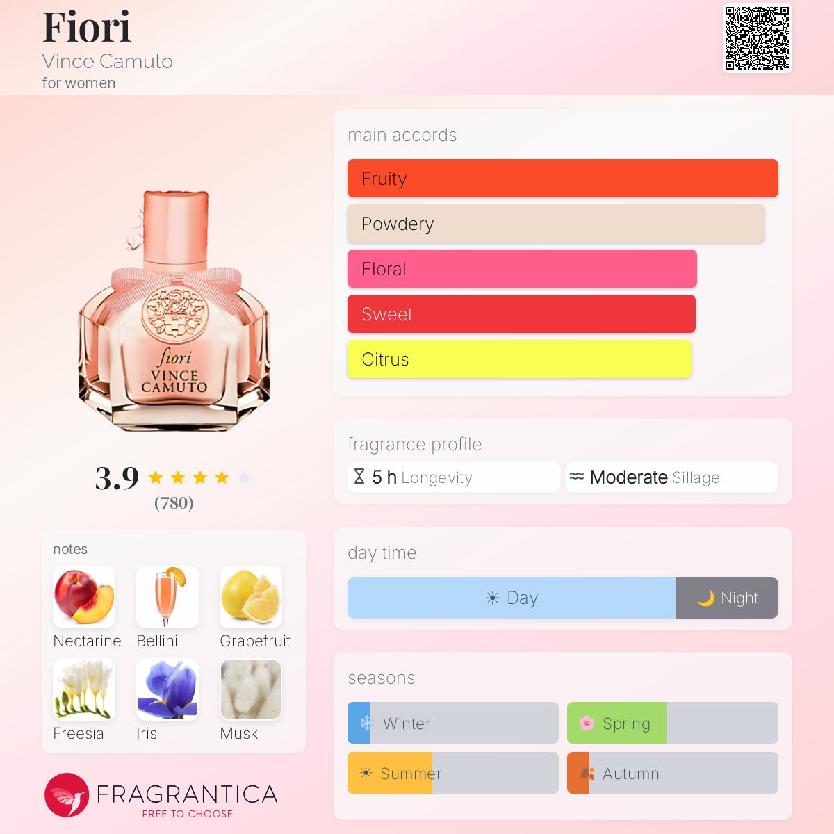 Fragrantica image 5