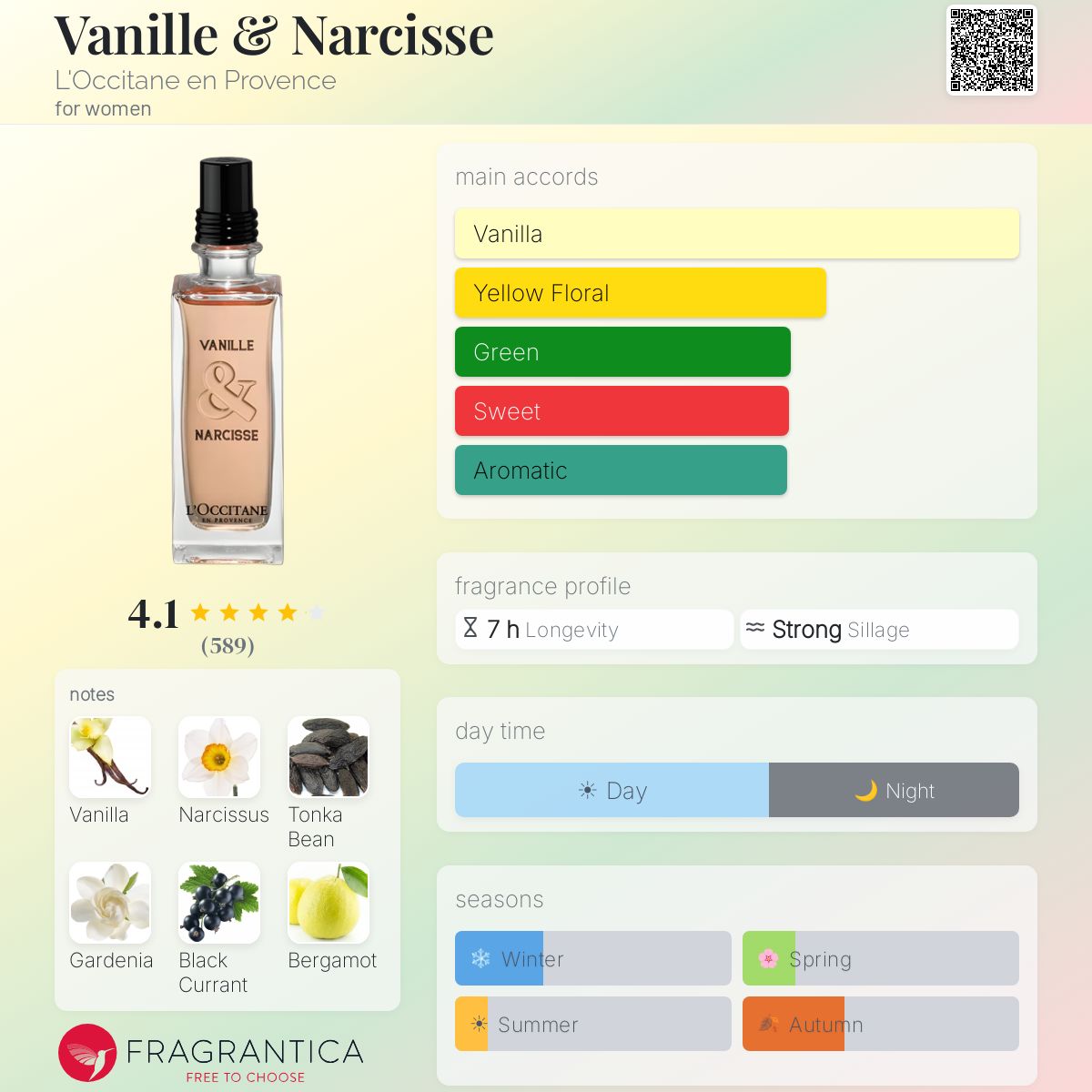 Profile card