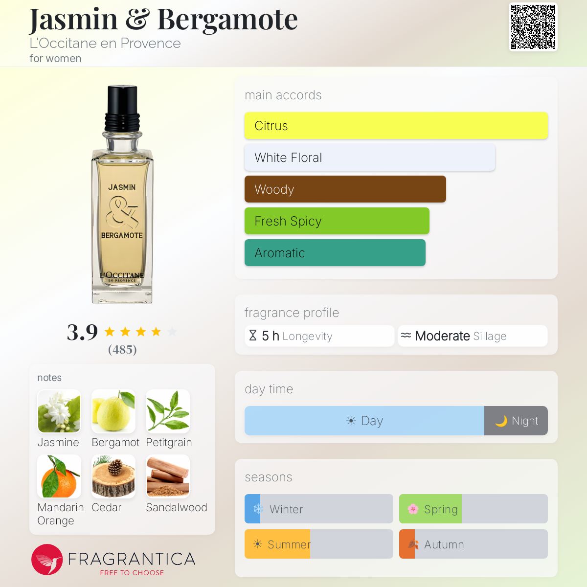 Jasmin & Bergamote L'Occitane en Provence Jasmin & Bergamote L'Occitane en Provence