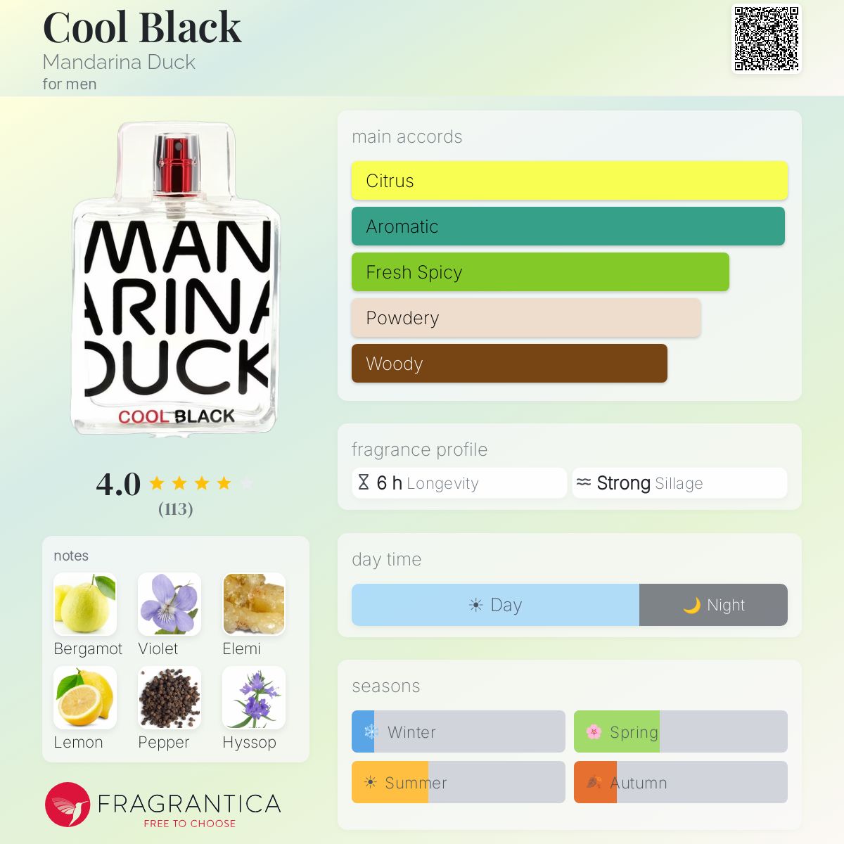 Profile card