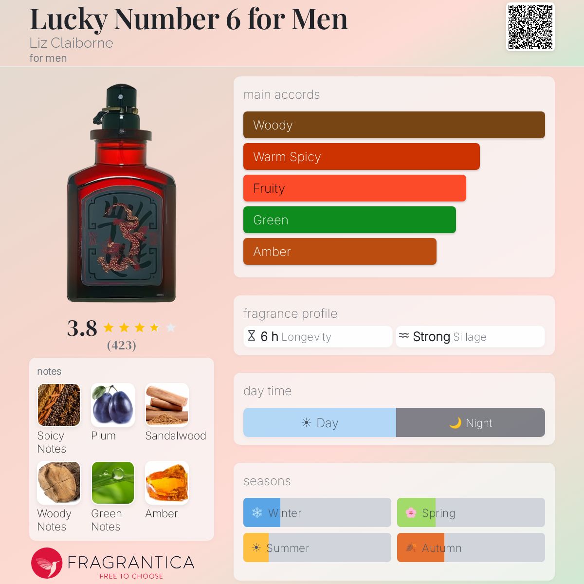 Fragrantica image 5