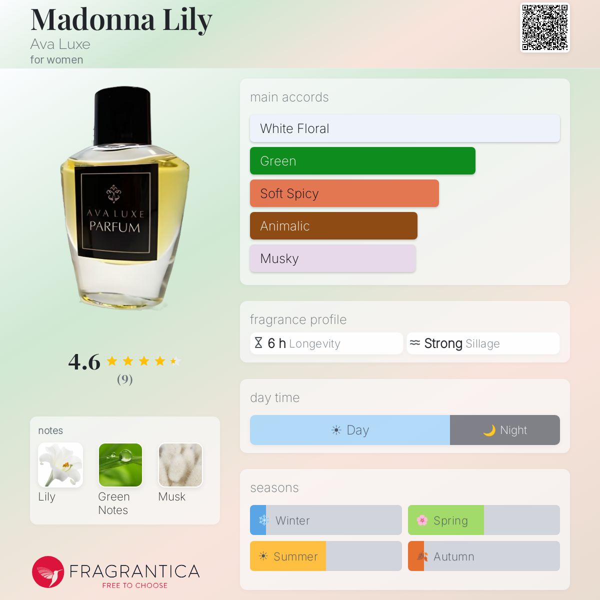 Fragrantica image 5