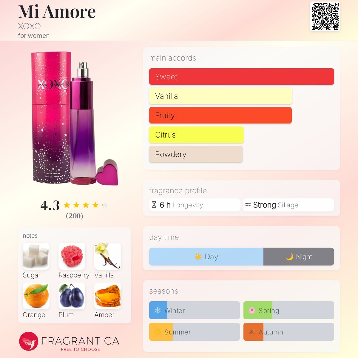 Mi Amore XOXO perfume a fragrance for women
