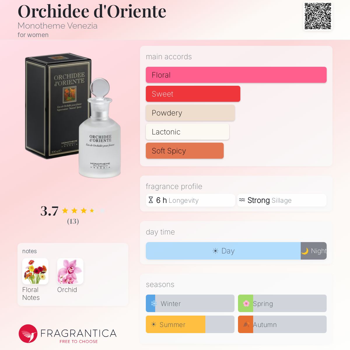 Anti Rauch - Pajoma Modern Line 10 ml, feinste Parfümöle in Geschenkv