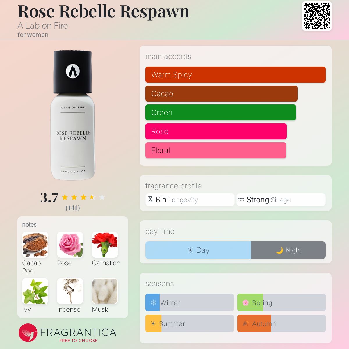 Fragrantica image 5