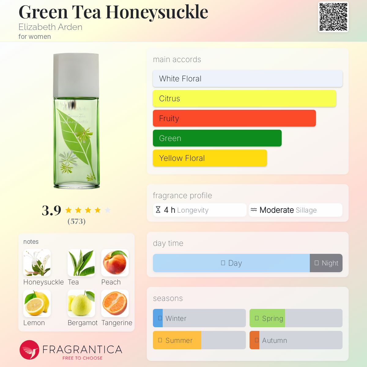 Green Tea Honeysuckle Elizabeth Arden perfume - a fragrance
