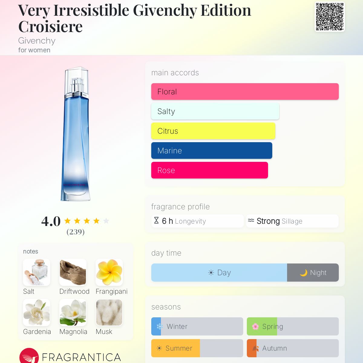 Fragrantica image 5