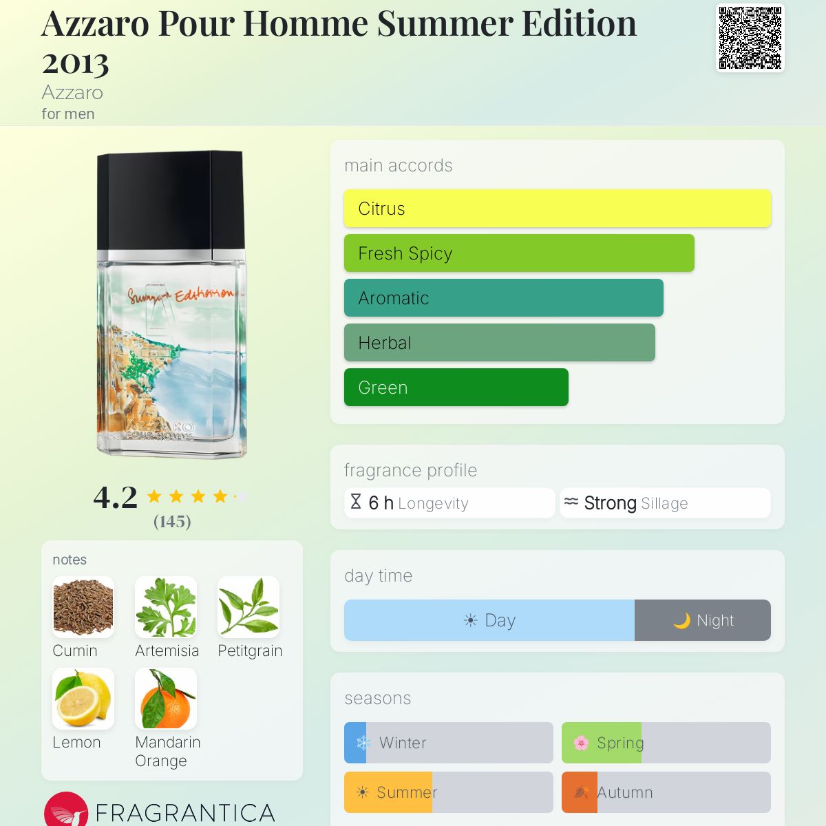 Fragrantica image 5