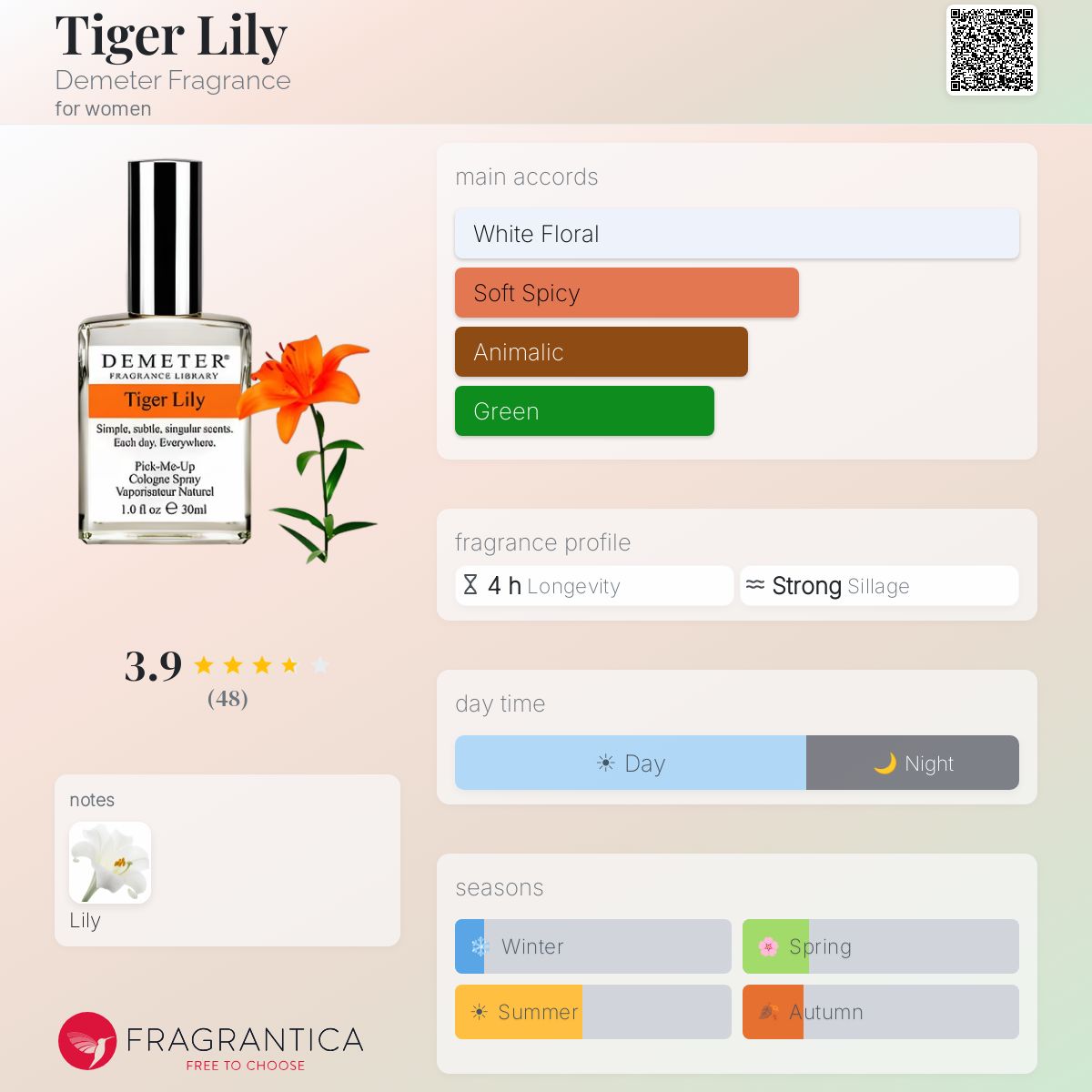 Fragrantica image 5