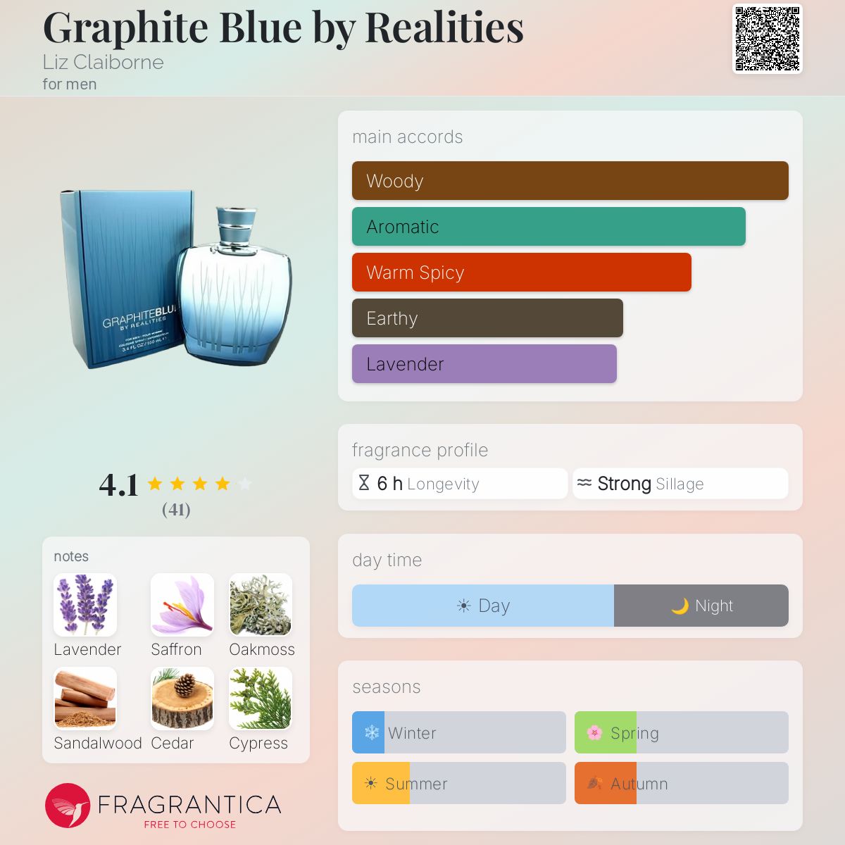 Fragrantica image 5