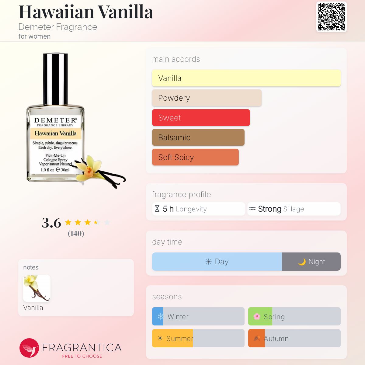 Fragrantica image 5