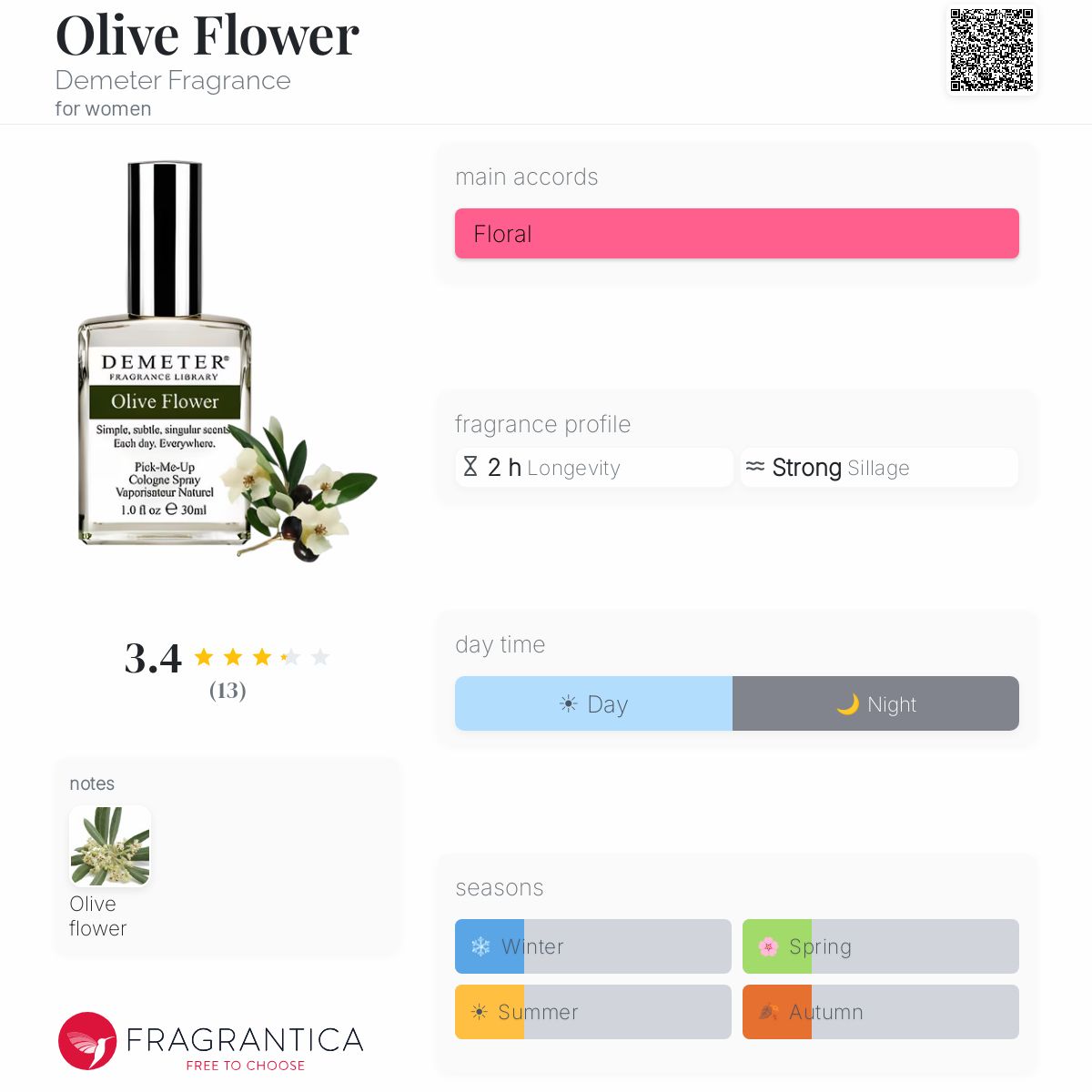 Fragrantica image 5