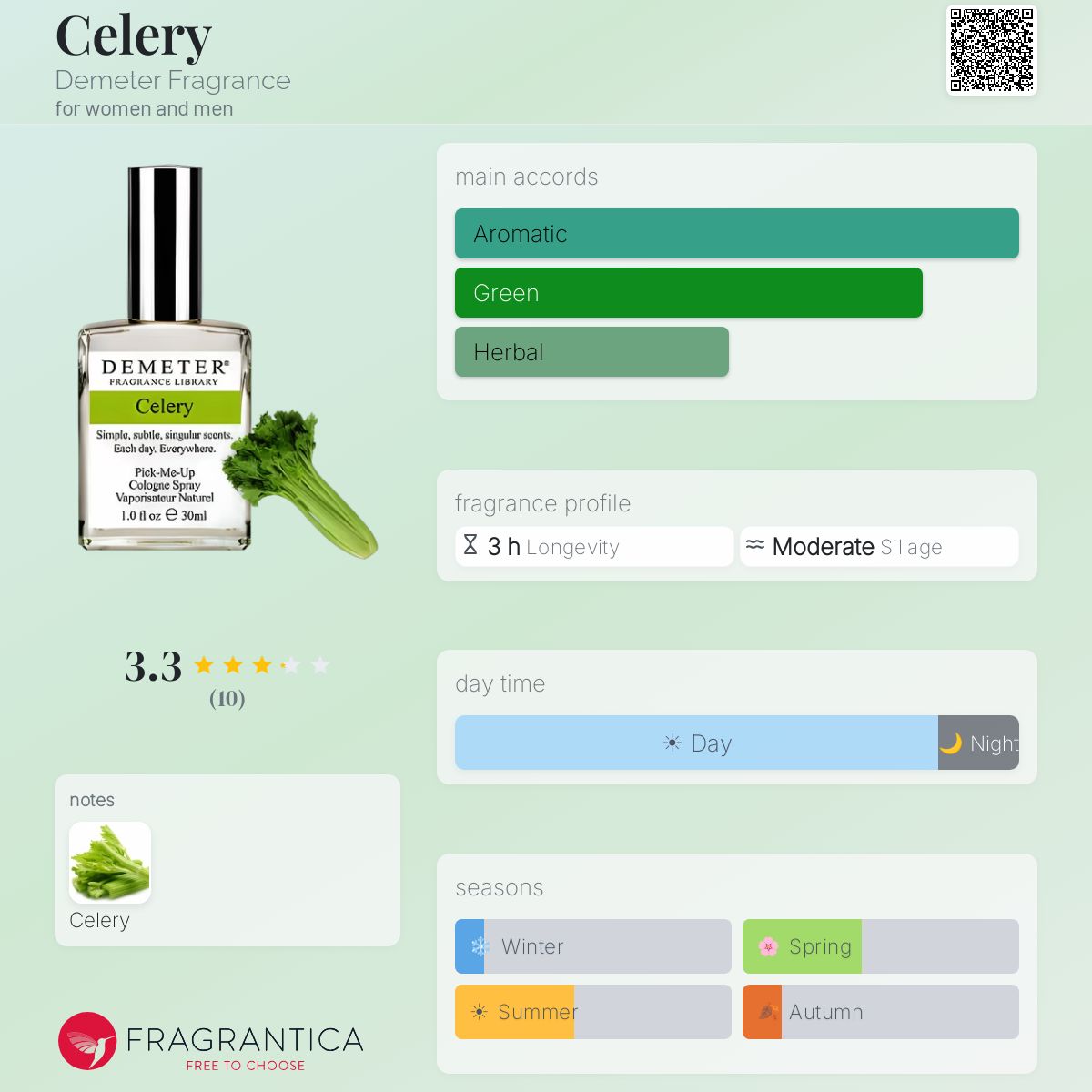 Fragrantica image 5