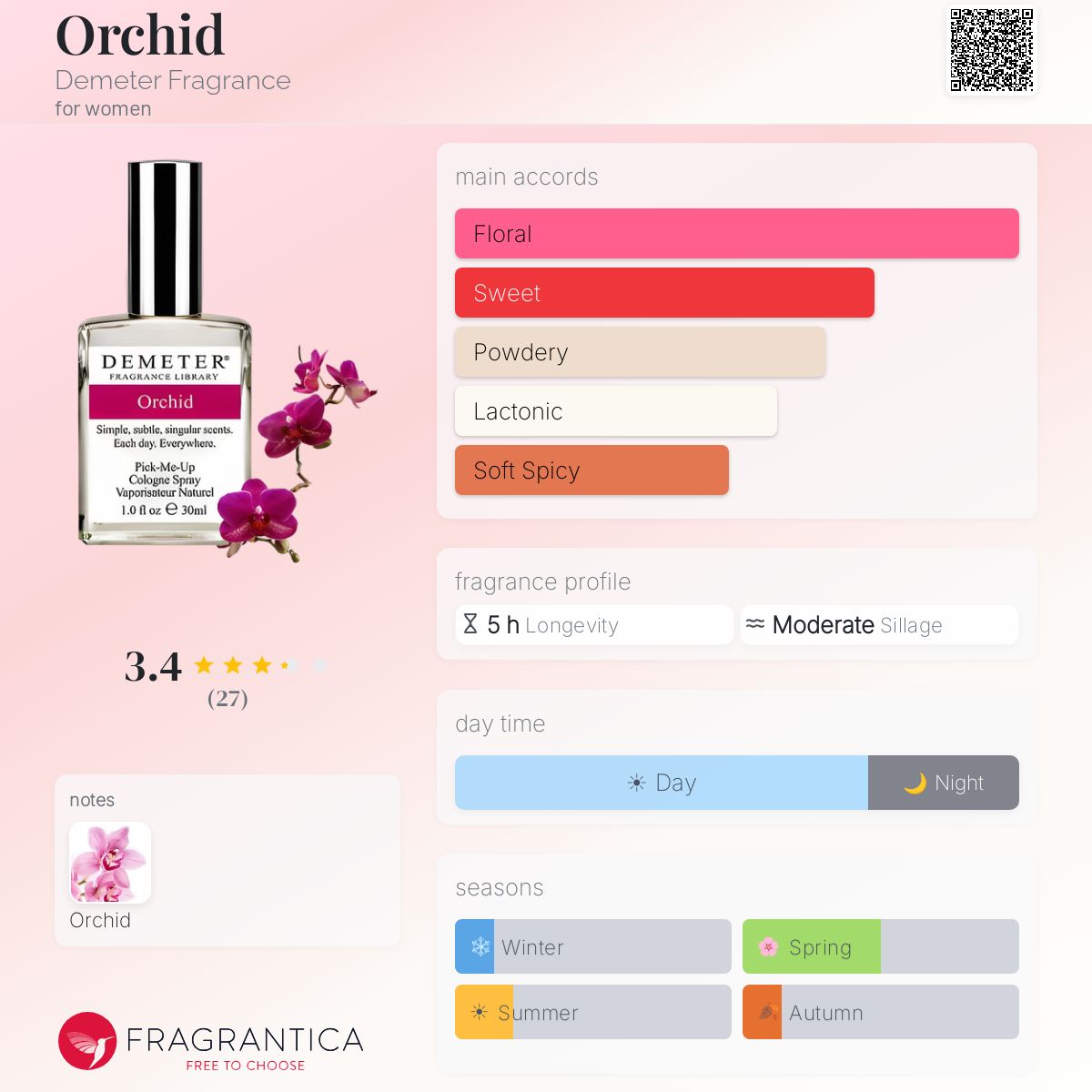 Fragrantica image 5