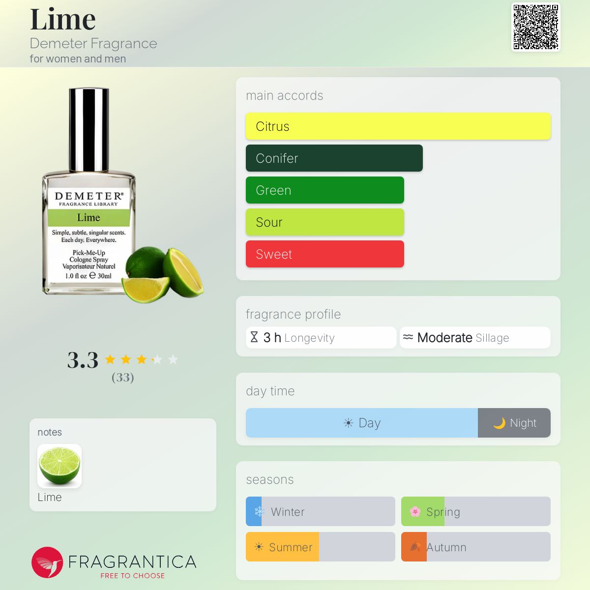Fragrantica image 5
