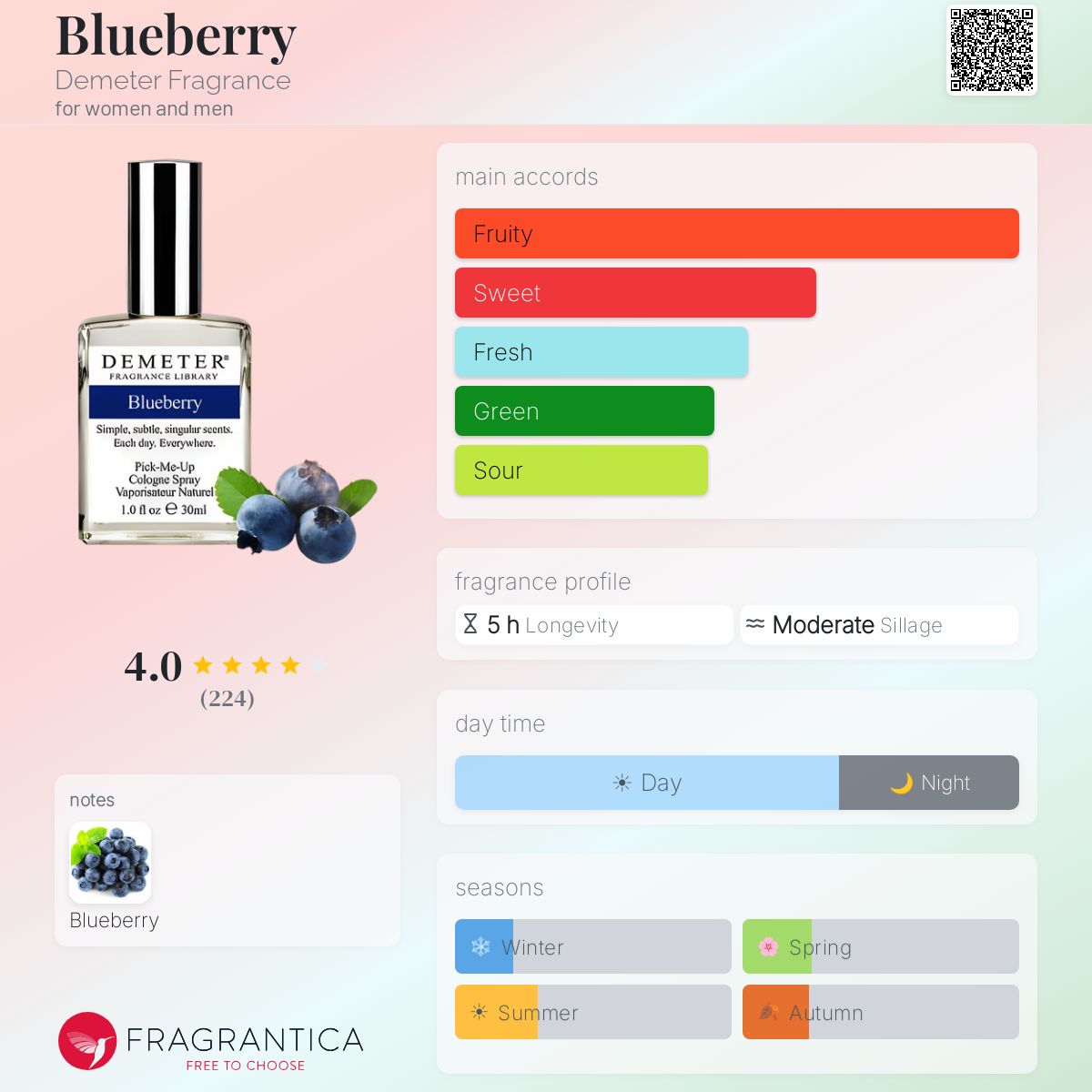 Fragrantica image 5