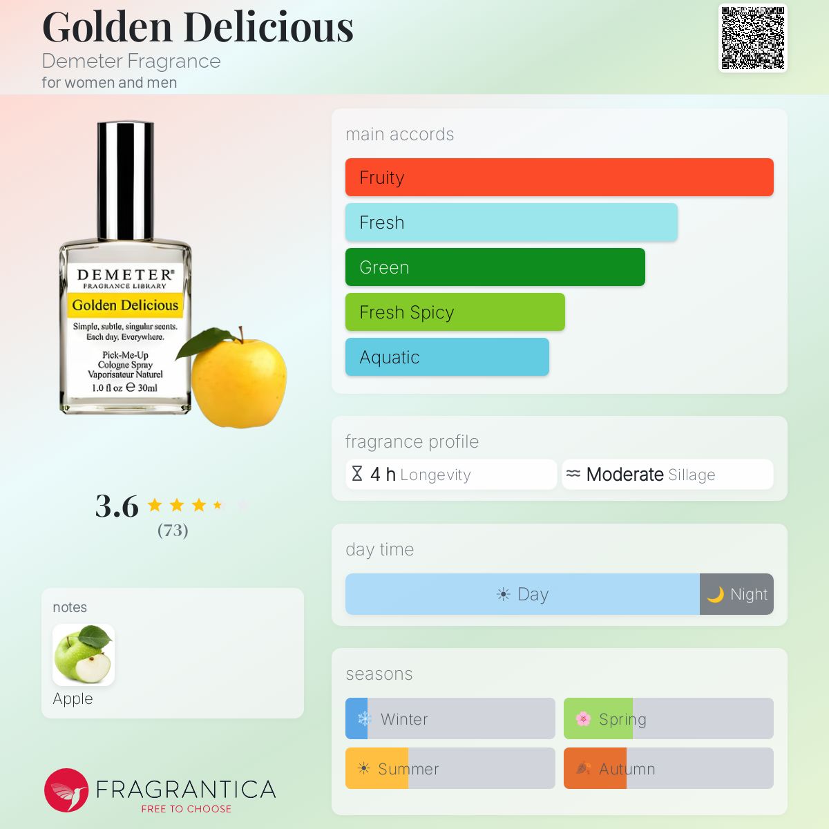 Fragrantica image 5