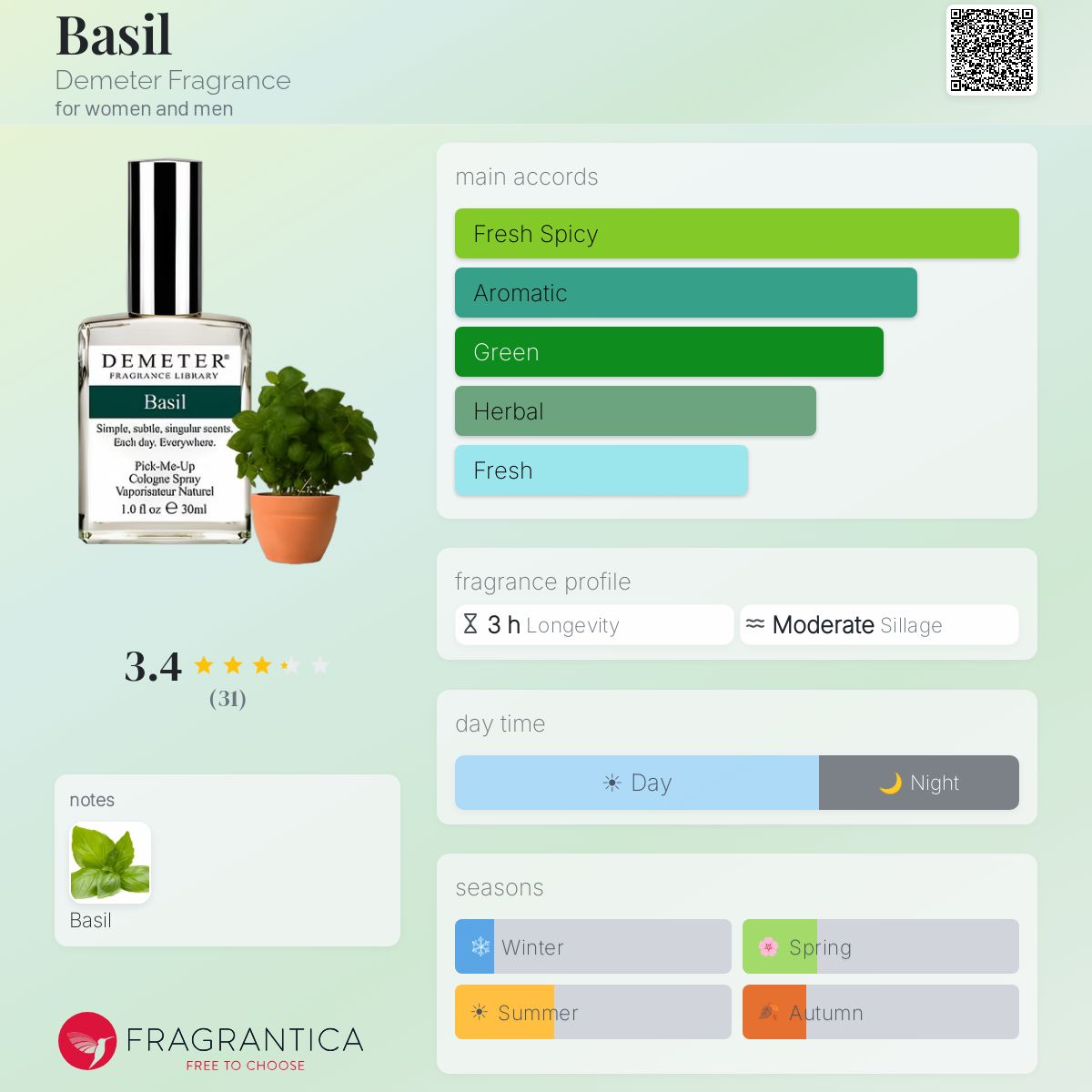 Fragrantica image 5