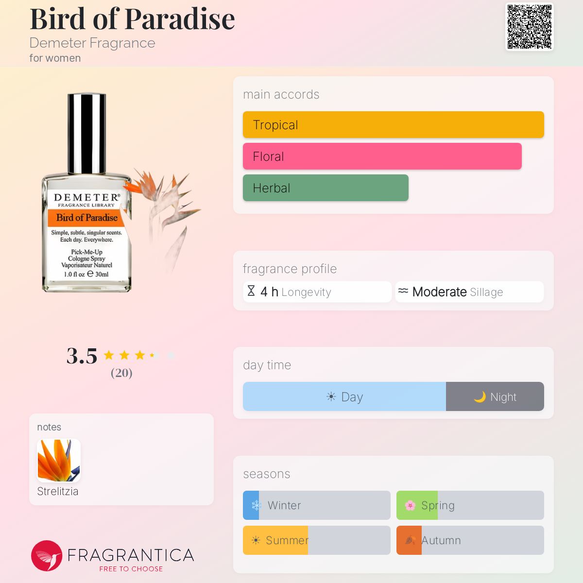 Fragrantica image 5