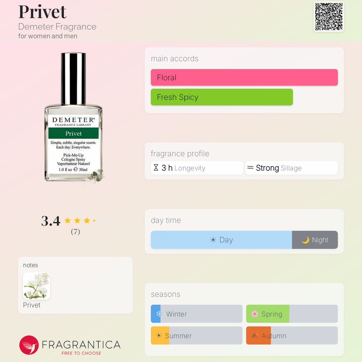 Fragrantica image 5